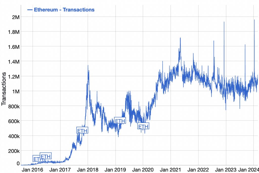 Whale Mentions Boosting Ethereum's Upward Momentum