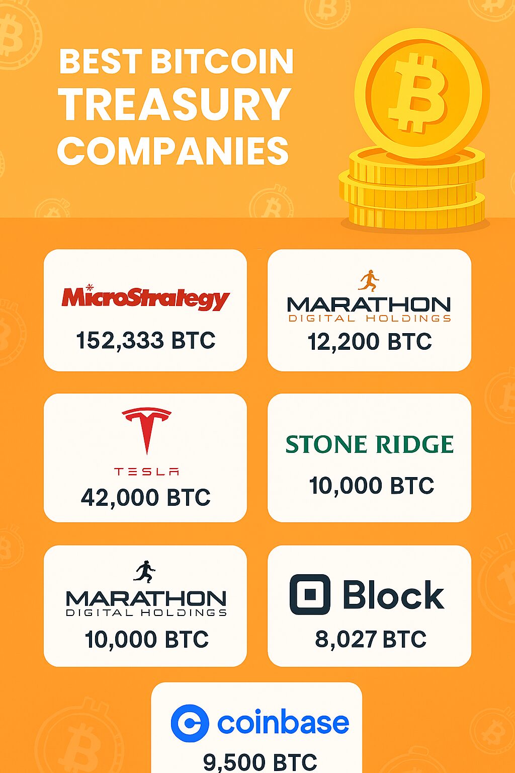 10 Best Bitcoin Treasury Companies 2025