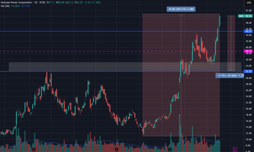 Is Ulty a Good Investment? Expert Analysis & Insights 3 Is Ulty a Good Investment?