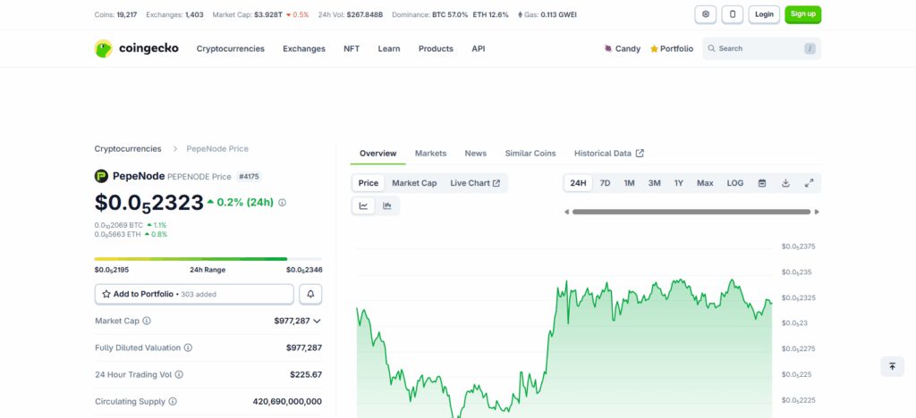 9 New Uniswap Listings To Watch | Trending Tokens With Minimal KYC 3 PEPENODE