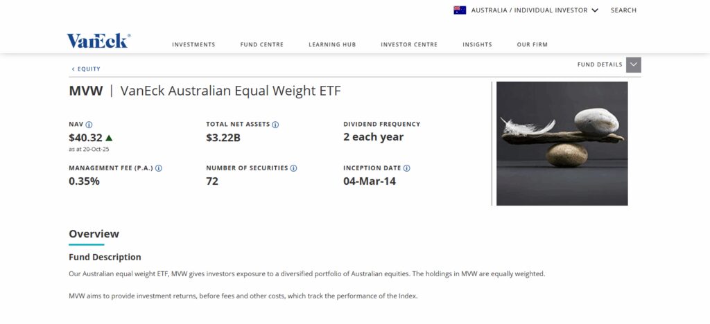 anEck Australian Equal Weight ETF (MVW)