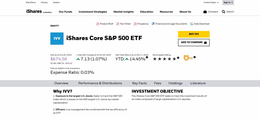 iShares S&P 500 ETF (IVV)