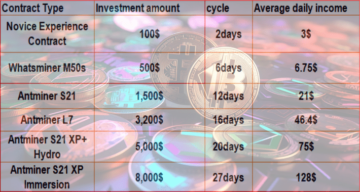 see you can earn 