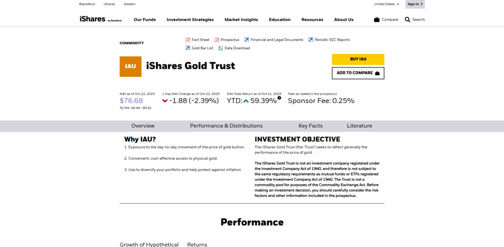 iShares Gold Trust (IAU)