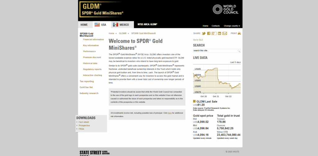 SPDR Gold MiniShares Trust (GLDM)