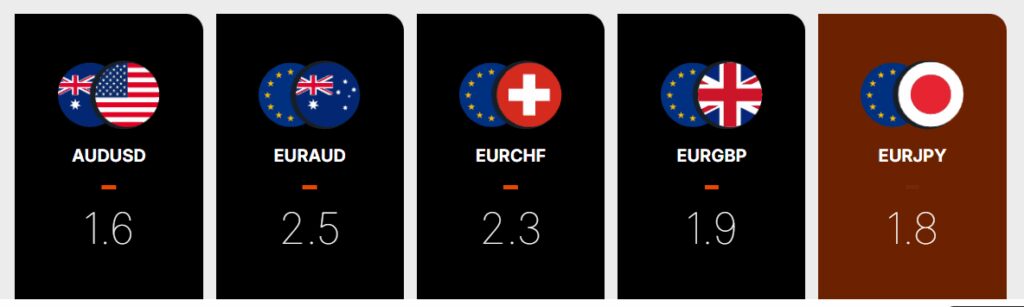 Discover our Competitive Spreads