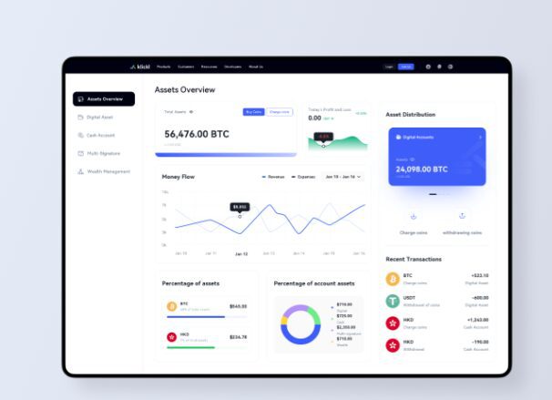 Klickl Exchange – Secure & Fast Crypto Trading Platform 4 Custody Solution and Wallet