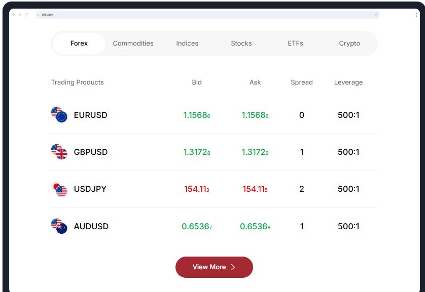 EBC Markets Trade 