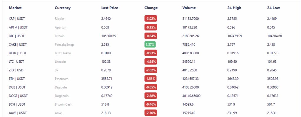 BITEXLIVE Exchange – Secure Crypto Trading Platform 4 BITEXLIVE Market Trend