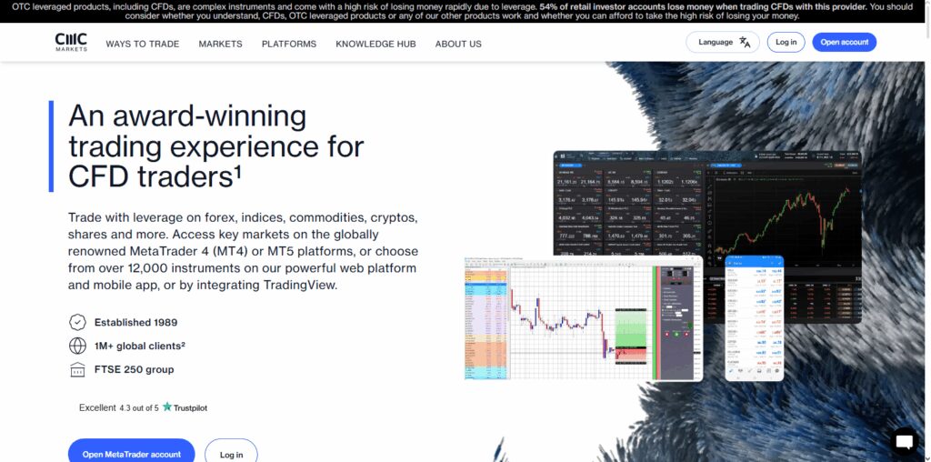 CMC Markets