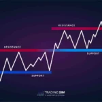 10 Best Forex Brokers In Chile With LATAM Payment Options