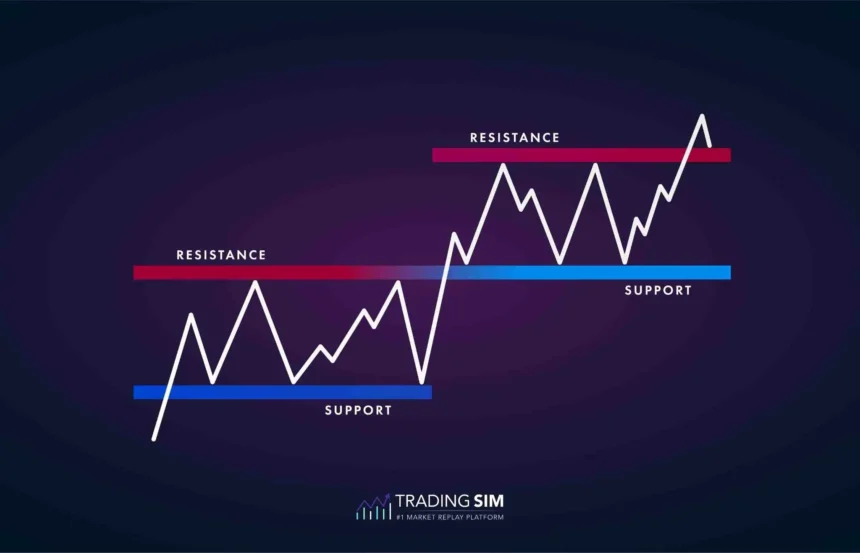 10 Best Forex Brokers In Chile With LATAM Payment Options