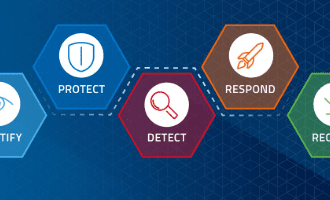 10 Best Ransomware Protection Solutions for Businesses in 2026