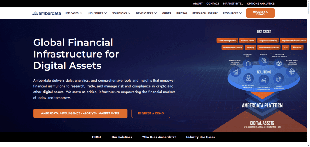Amberdata