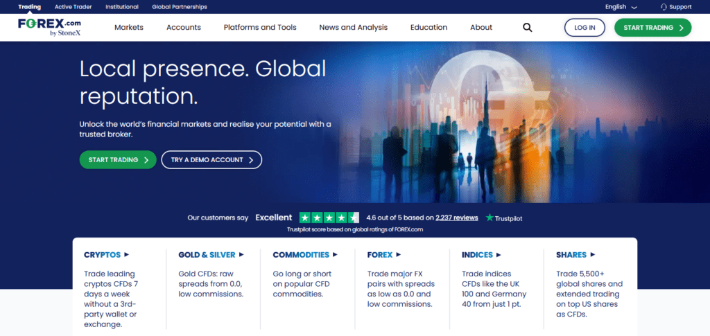 10 Best Forex Brokers Offering Bespoke Trading Solutions In 2026 10 FOREX.com