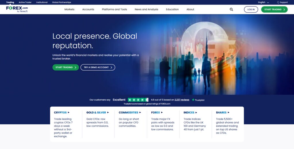 FOREX.com