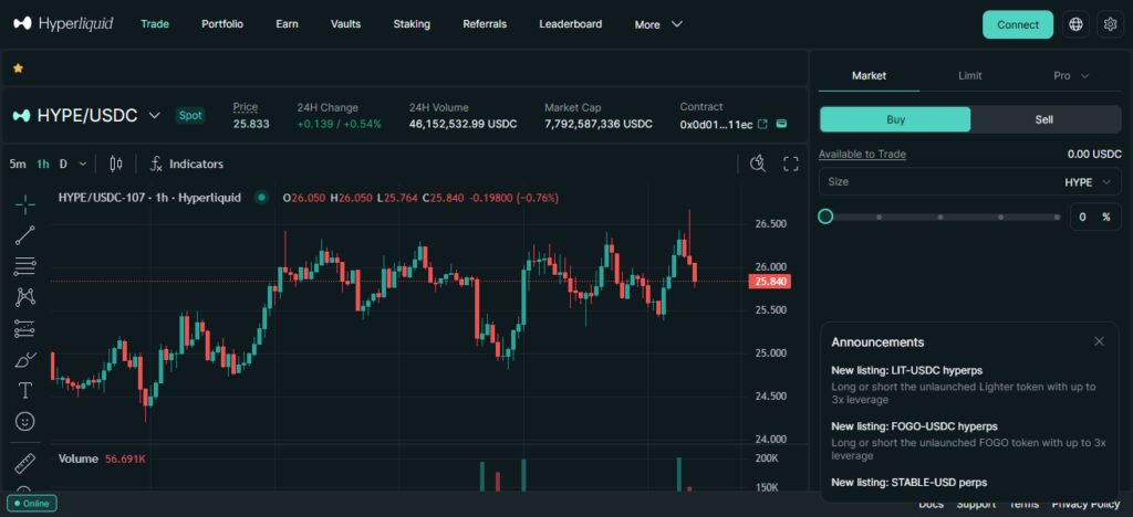 10 Best Bucksbunny Exchange Alternatives For Crypto Trading 8 Hyperliquid