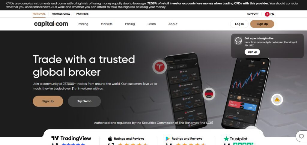 10 Best Forex Brokers for UK Traders After Leverage Restrictions In 2026 10 Capital.com
