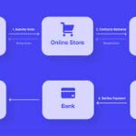 10 Best Crypto Payment Processors for SaaS Companies