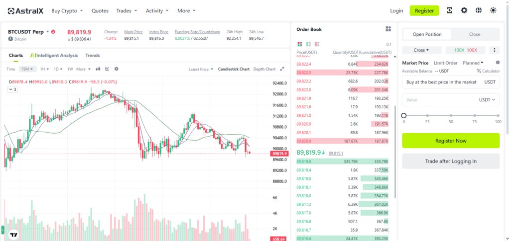 Trading anytime