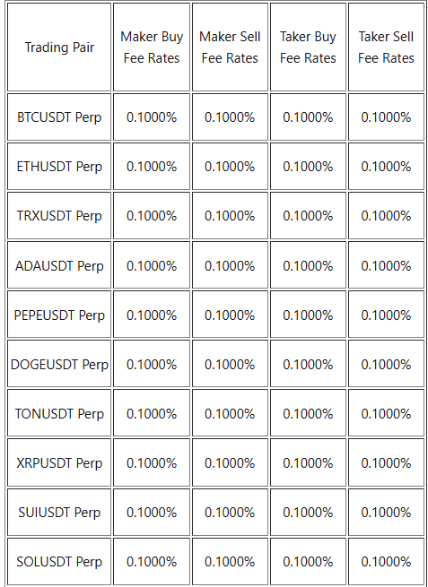 Spot Trading Fee Rates