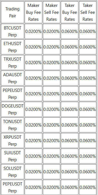Futures Trading Fee Rates