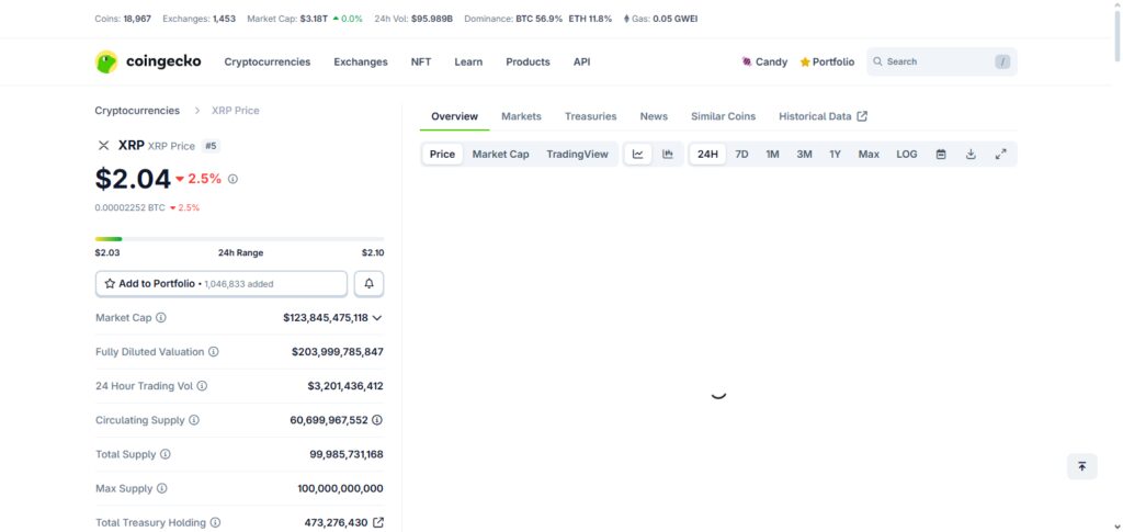 10 Best Regulated Crypto Coins for Safe & Secure Investing 4 Ripple (XRP)