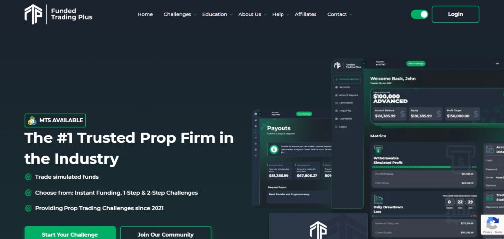 10 Best Prop Firms Which are Better Than Hola Prime 11 Funded Trading Plus