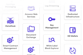 10 Top Permissioned Blockchains for Institutional Assets