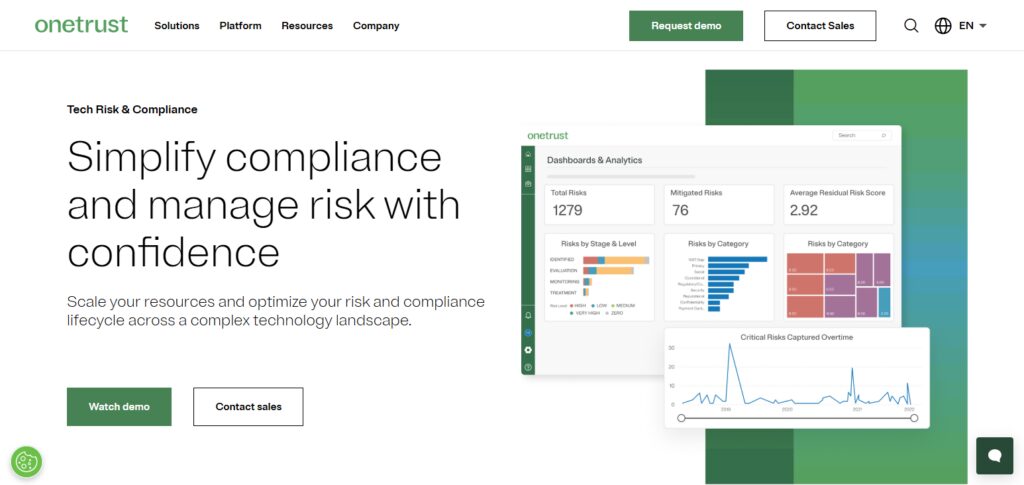 10 Best Technology Tools for Digital Control Assurance in 2026 7 OneTrust GRC