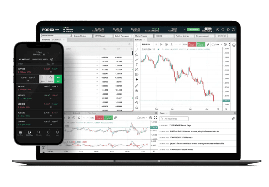 10 Best Forex Charting Tools to Analyze & Trade Smarter