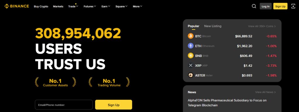 What Is Binance?