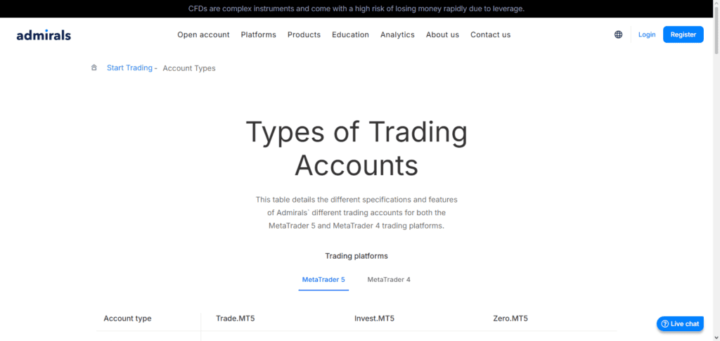 Top 10 Zero-Spread Forex Brokers for High-Volume Scalping Bots 7 Admirals Zero.MT5
