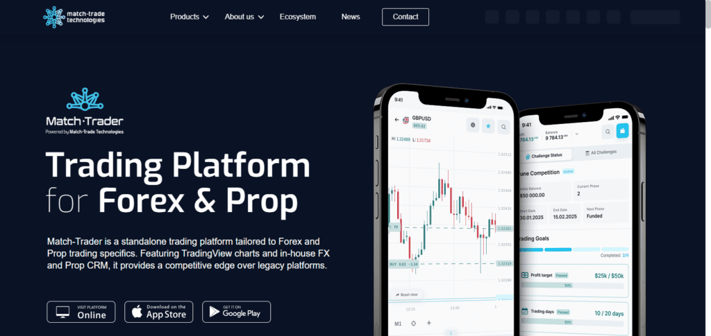 Match‑Trade Technologies