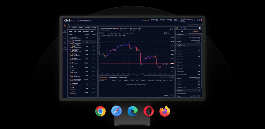 10 Best Forex Brokers with Smart Risk Management Dashboards
