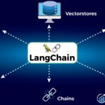 On-Chain LLMs: Decentralized AI Models Without Censorship