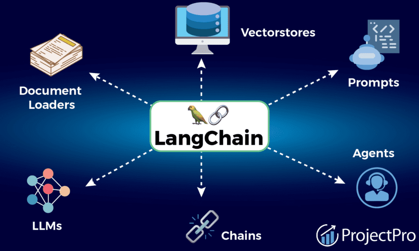 On-Chain LLMs: Decentralized AI Models Without Censorship
