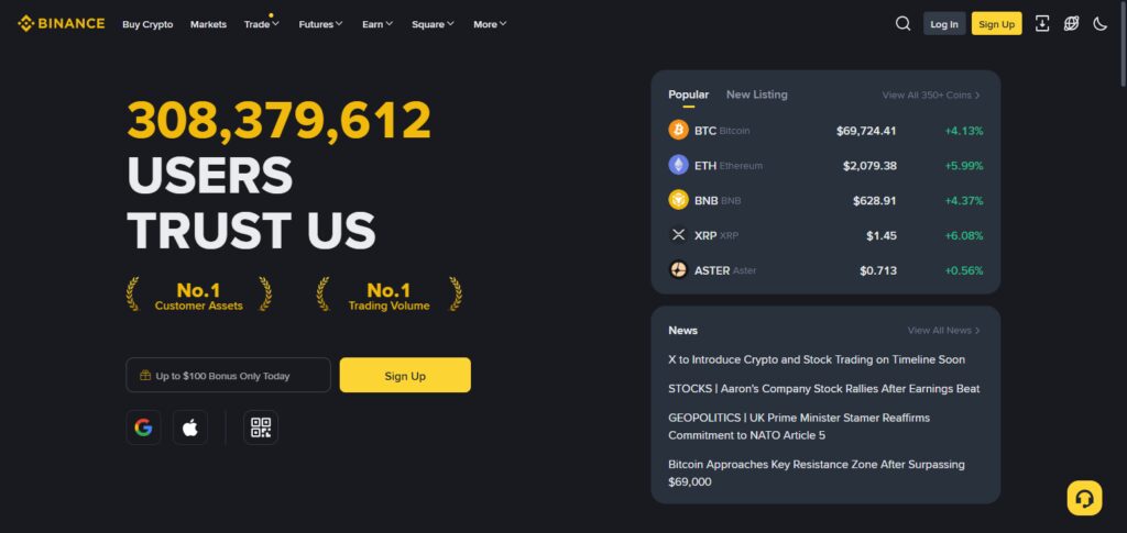 10 Best AstralX Exchange Alternatives for Crypto Traders 6 Binance