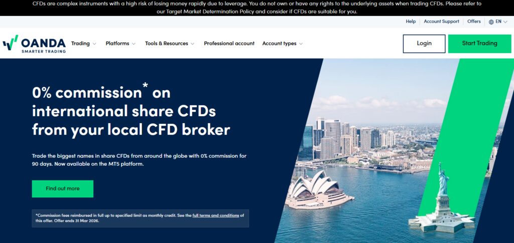  OANDA Australia