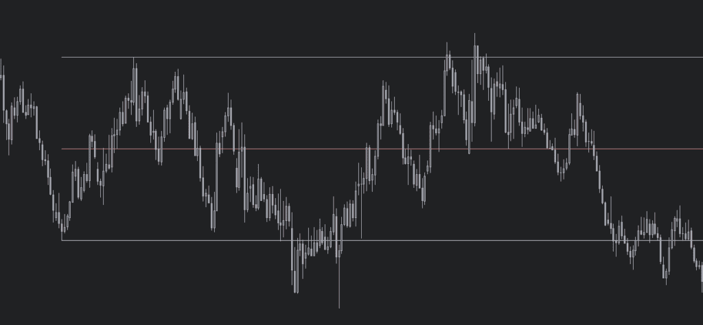 How to Read Forex Charts Like a Pro (Beginner Guide)