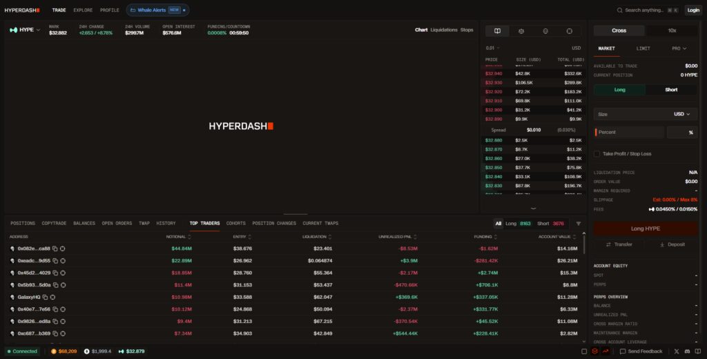 Top 10 Hyperliquid Trading Signals Providers 2 HyperDash
