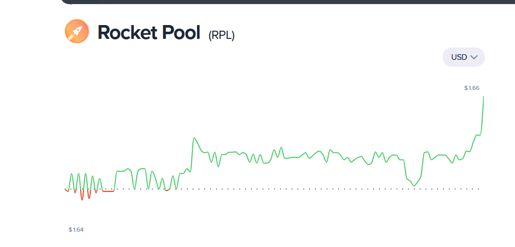  Rocket Pool