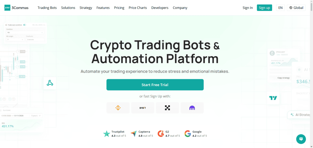 10 Tools That Help You Stop Losing Money in Crypto 2 3Commas AI Bot