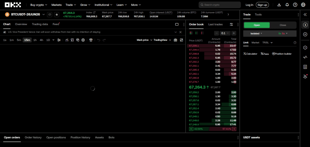 OKX Futures
