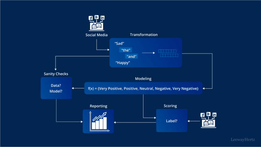 10 Steps to Master Sentiment-Based AI Scalping