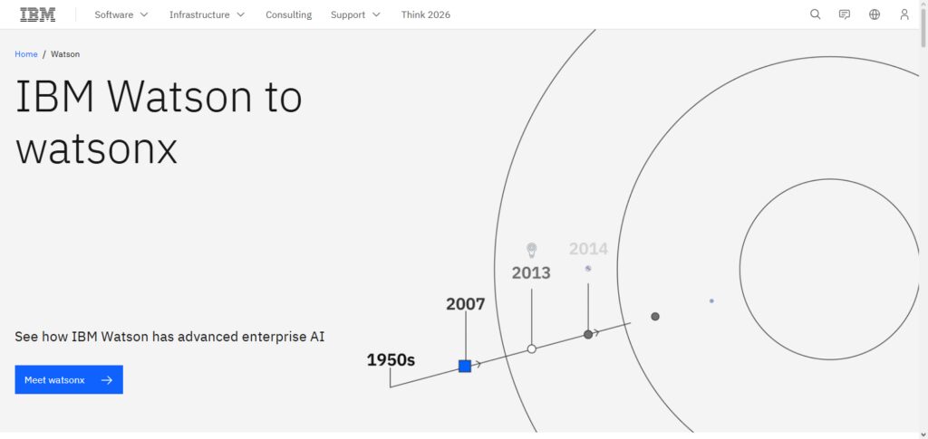 FICO AI Platform.