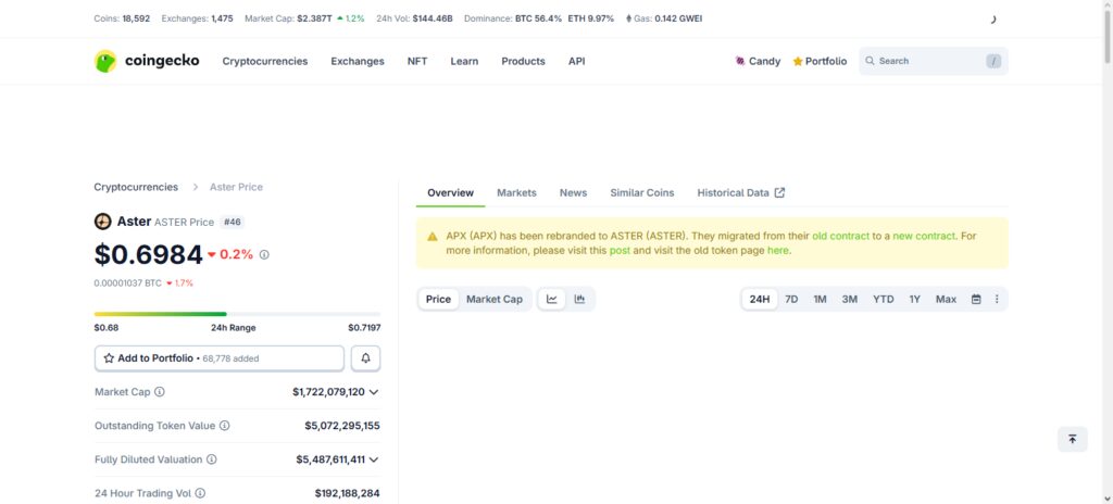 10 Best BNB Smart Chain (BSC) DEX Platforms 2026 6 Aster