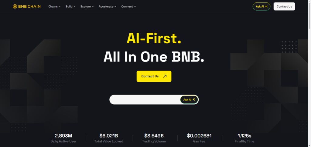 10 Most Searched Crypto Coins to Watch in 2026 9 BNB (BNB)