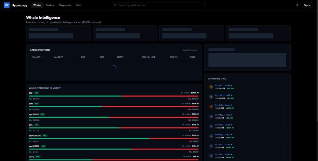 Top 10 Hyperliquid Trading Signals Providers 11 Hypercopy
