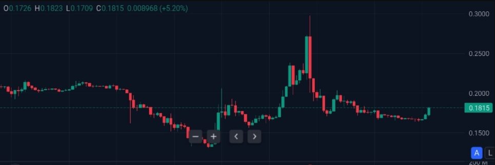 Pi Network V22 Deadline Announced, PI Price Jumps 7% 4 What Lies Ahead?